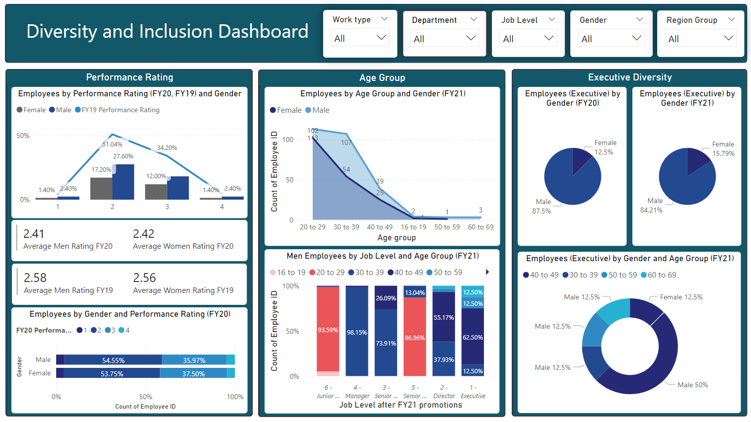 Diversity & Inclusion Dashboard Part 2